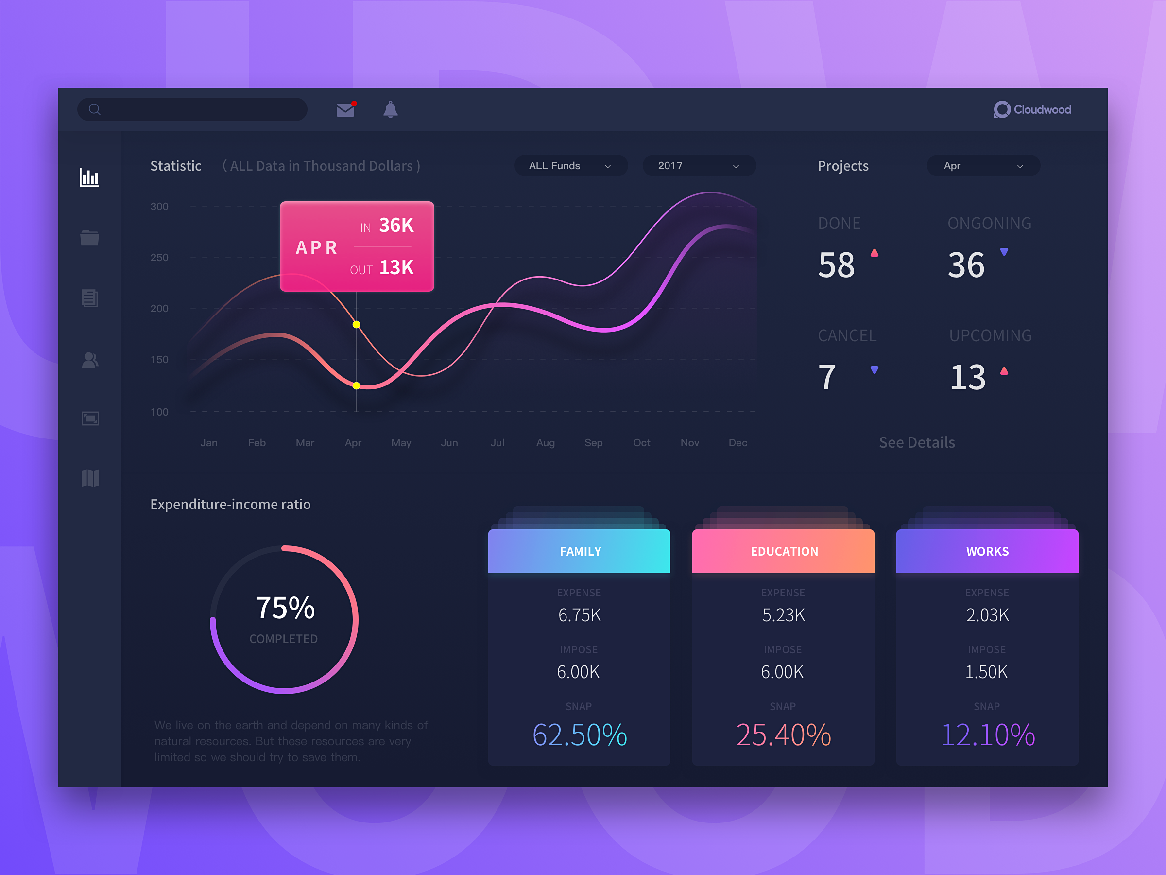 Dribbble Dashboard X Png By Guohao W