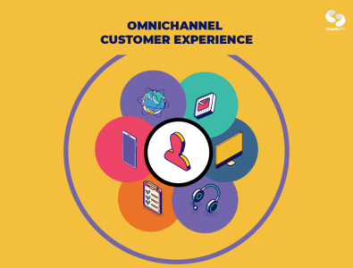 Boost Your Omnichannel Customer Exerience Simplify360 By