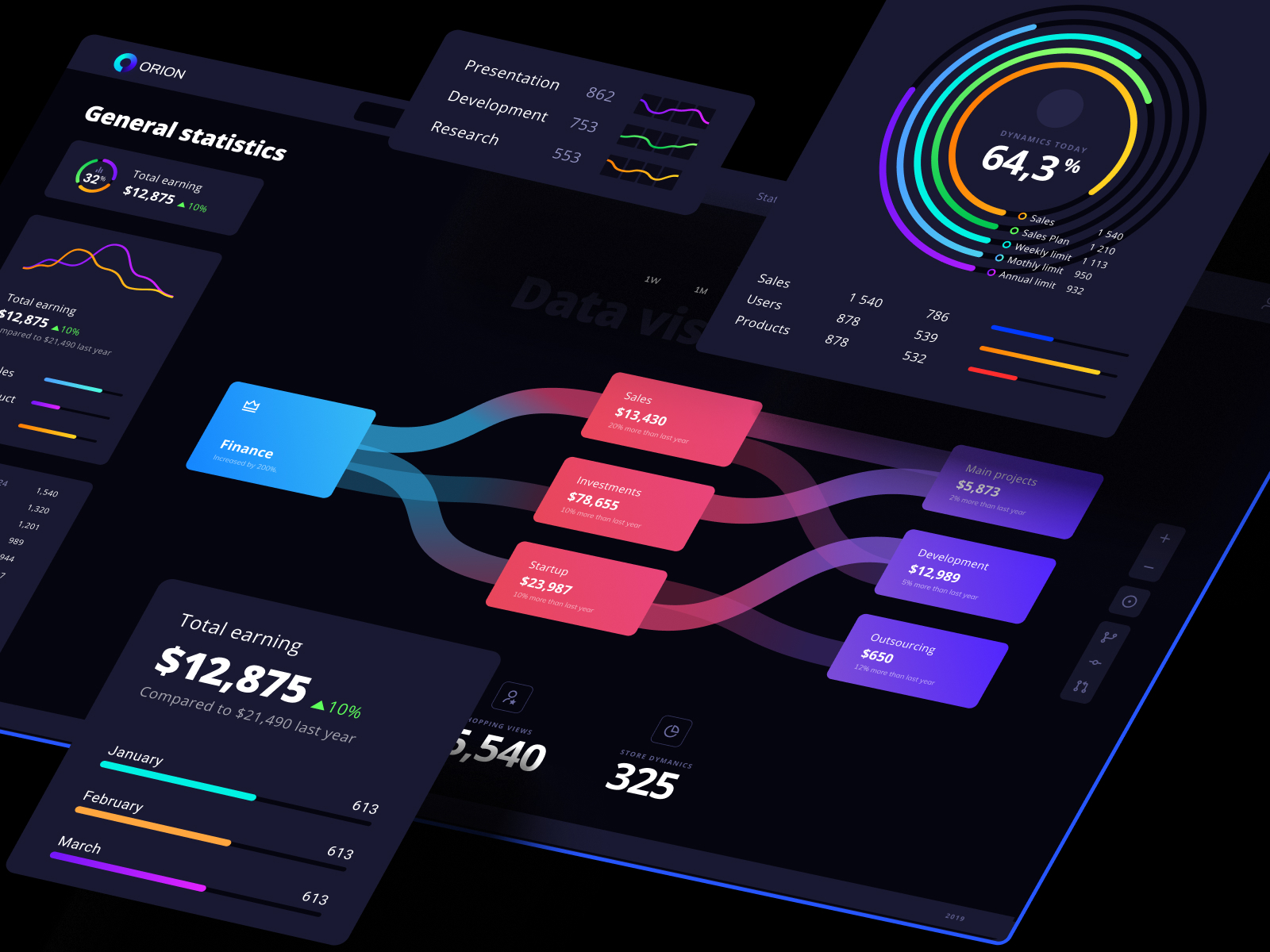 Orion UI Kit Charts Templates Infographics In Figma By Alien Pixels