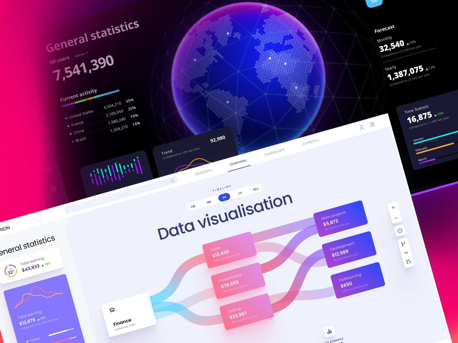 Orion Ui Kit Charts Templates Infographics In Figma By Alien Pixels