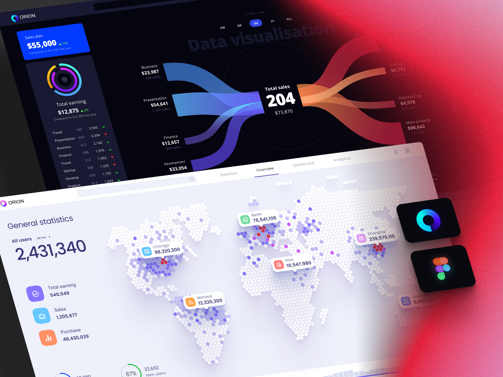 Orion Ui Kit Charts Templates Infographics In Figma By Alien Pixels