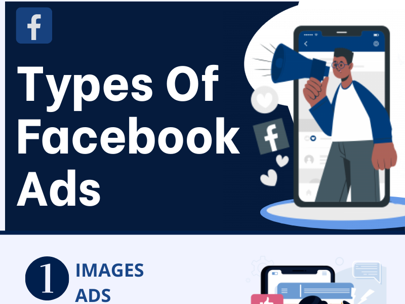 Types Of Facebook Ads By Anna Pemberton On Dribbble