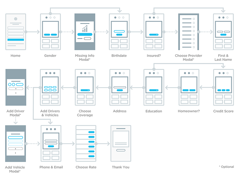 Omnigraffle Templates Sitemap