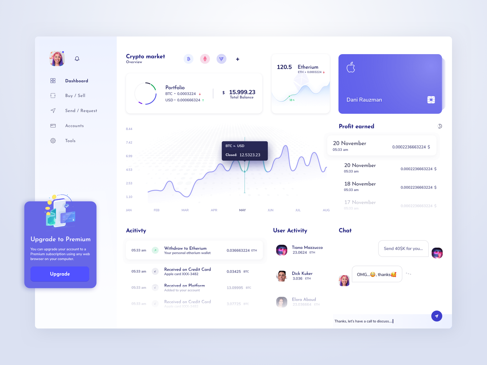 UI Crypto Dashboard By AleksMorales On Dribbble