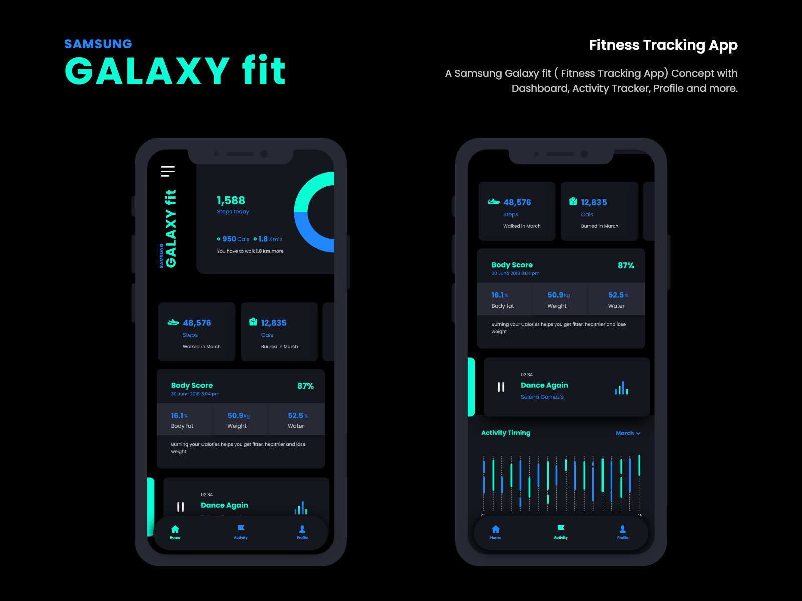 Fitness Tracker Ui Design By Ganesh Krishnan On Dribbble