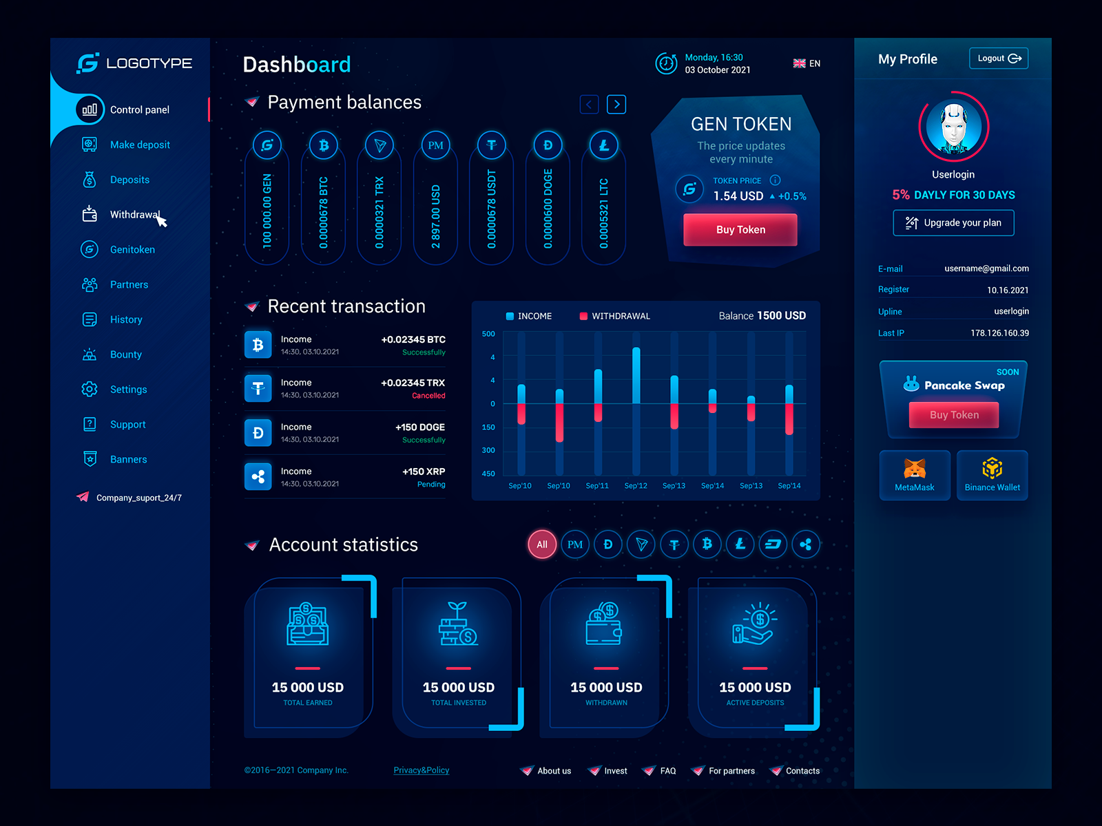 Finance Dashboard Crypto Tool By Olga Juko On Dribbble