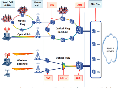 Lte Packet Backhaul Base Station Equipment Market By Suprajareddy