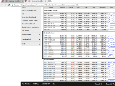 How To Select Stocks For Intraday Trading By Trading Fuel On Dribbble