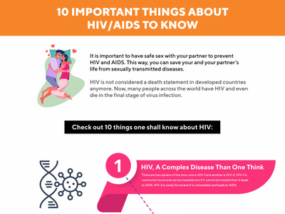 Important Things About Hiv Aids To Know By Medical Express Clinic On