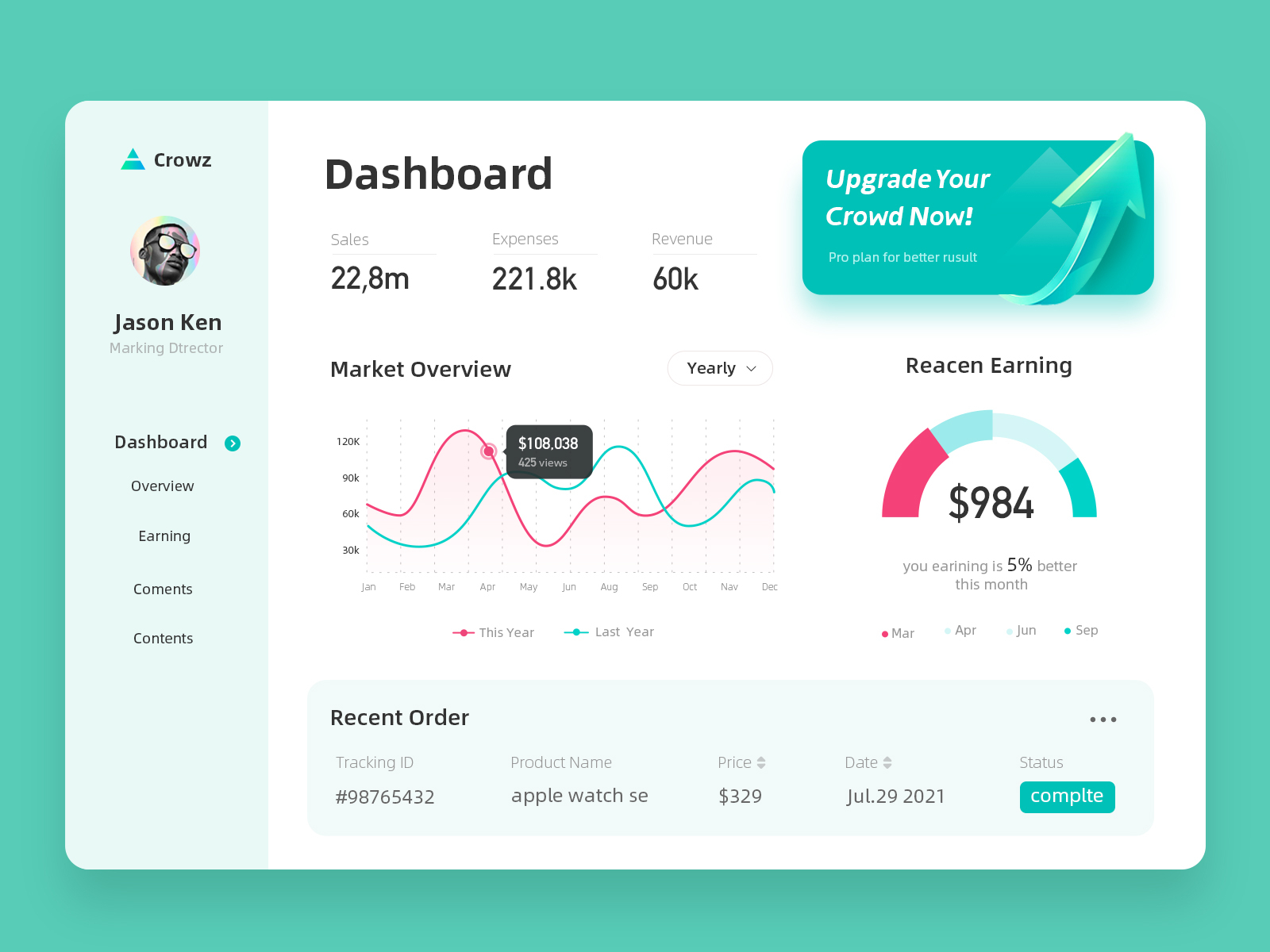 Dashboard By Lulutang On Dribbble