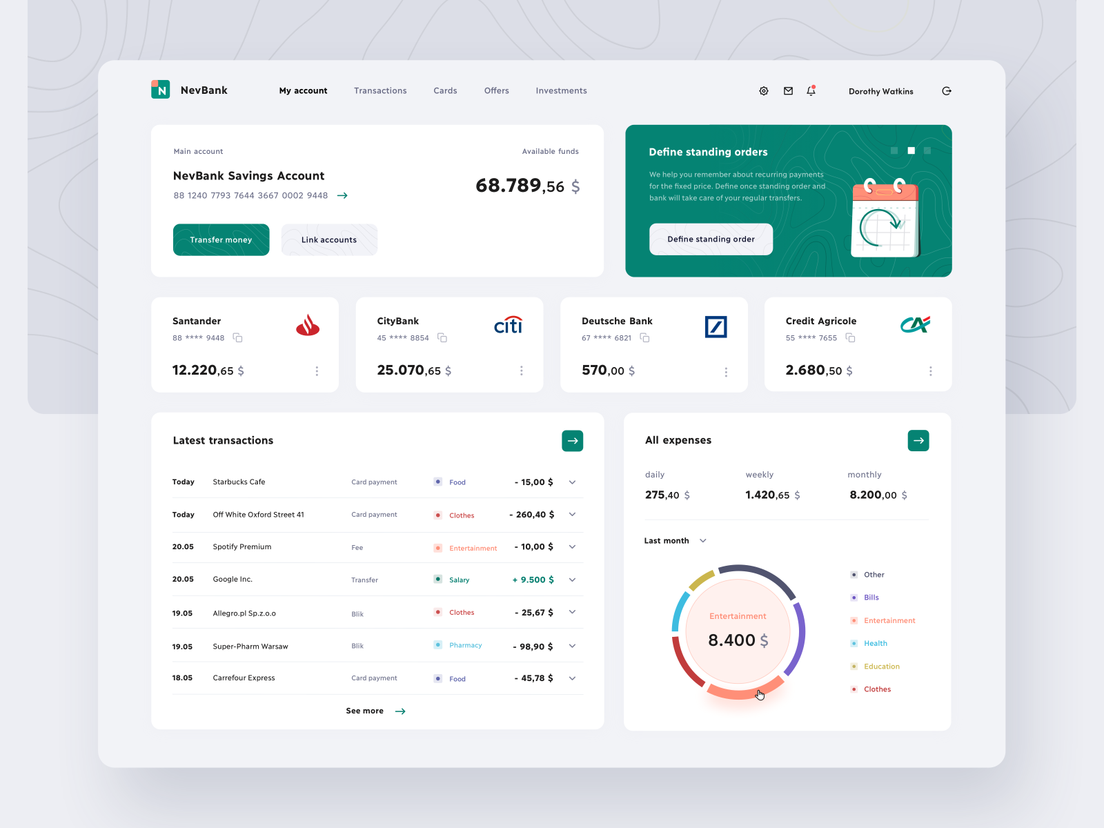 Nevbank Dashboard By Aga Ciurysek For Clouds On Dribbble