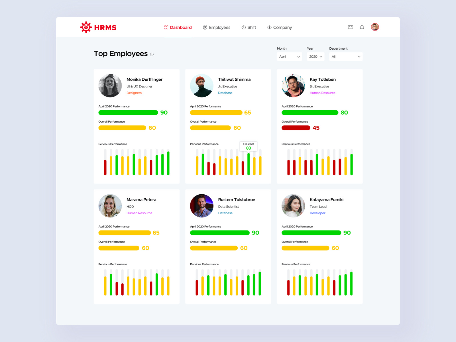 Dashboard HRMS By Vatsal Mehta On Dribbble