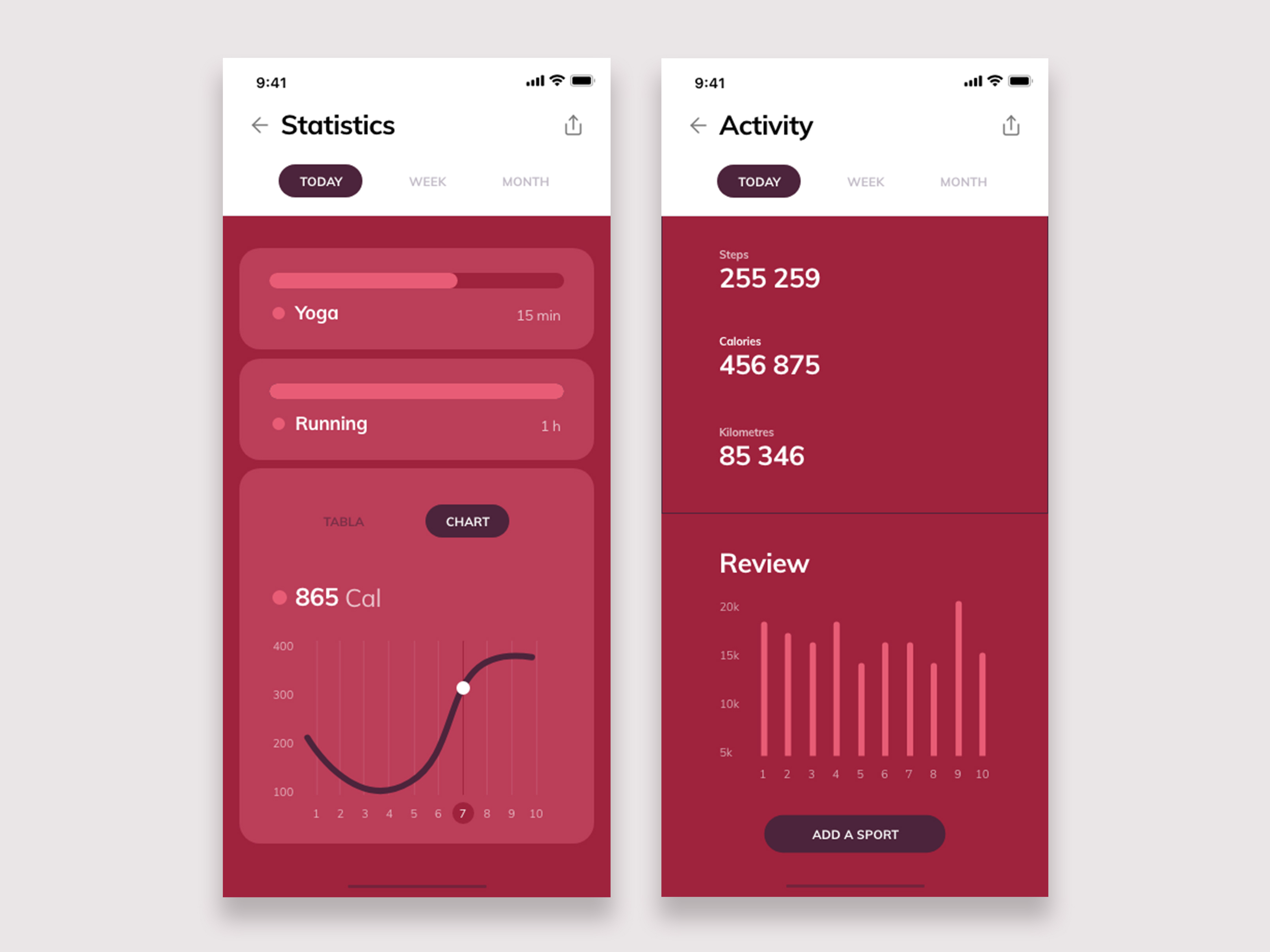 Daily Ui Analytic Chart By Sybille Cordeau On Dribbble