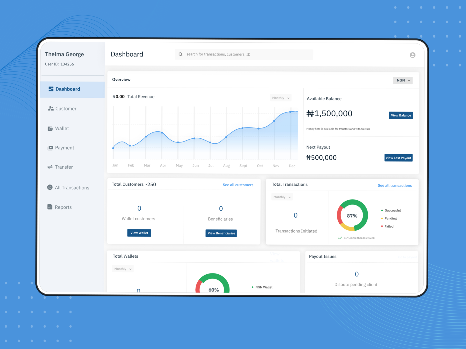 Dashboard Overview By Pascal Chukwuma On Dribbble