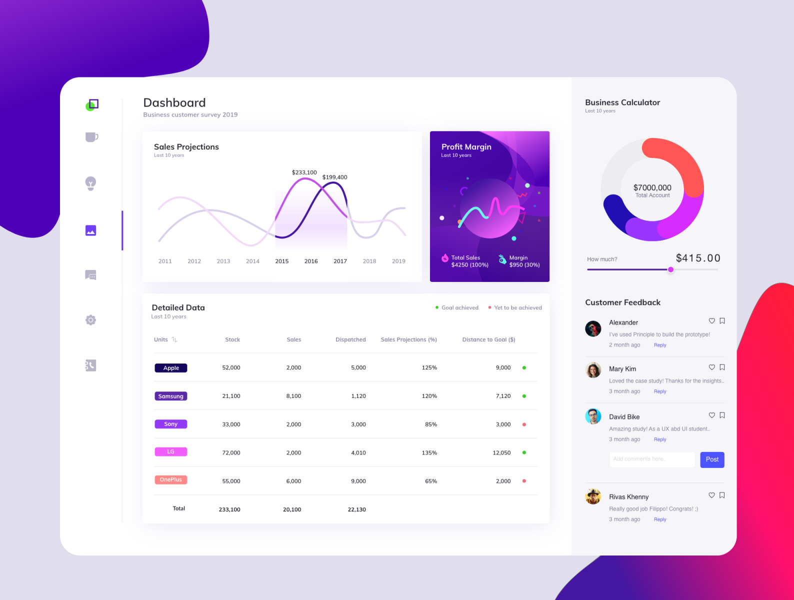 Dashboard By Ramesh On Dribbble