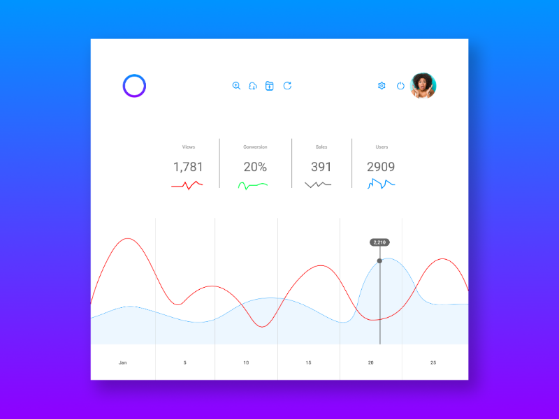 Day 018 Analytics Chart DailyUi By Olawale Abiodun On Dribbble