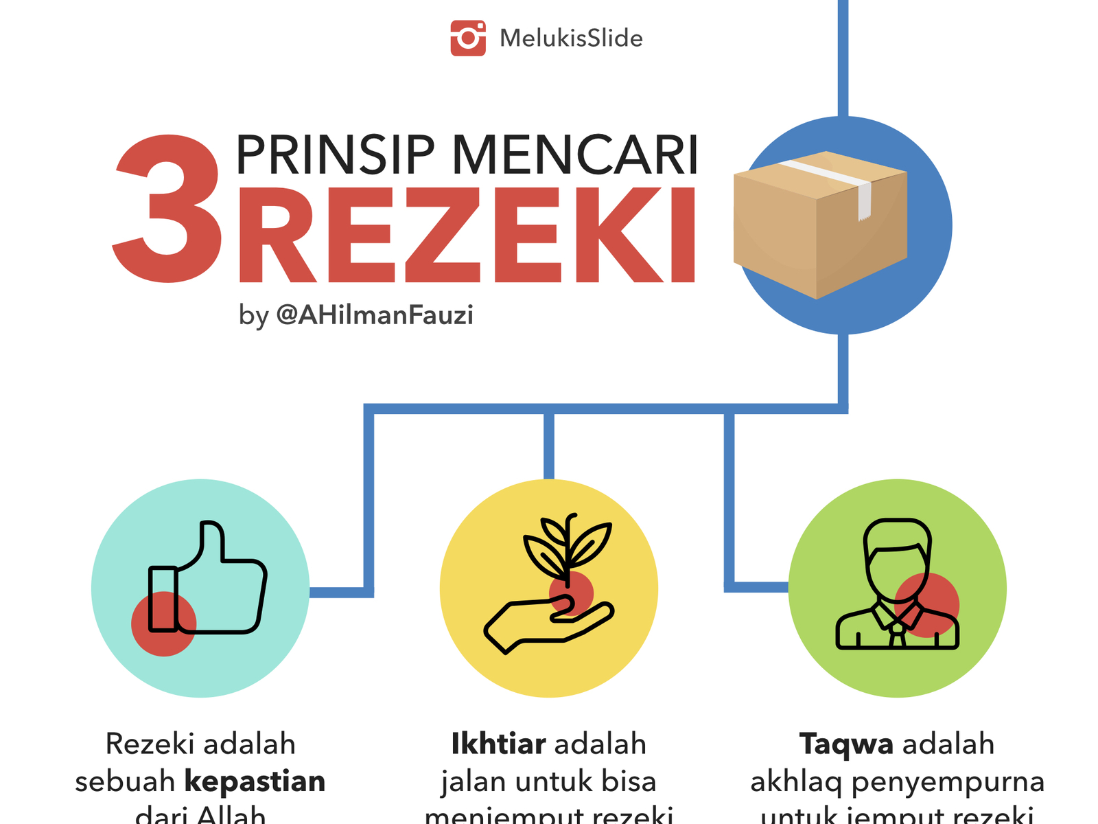 3 Prinsip Mencari Rezeki By Melukis Slide By Andy On Dribbble