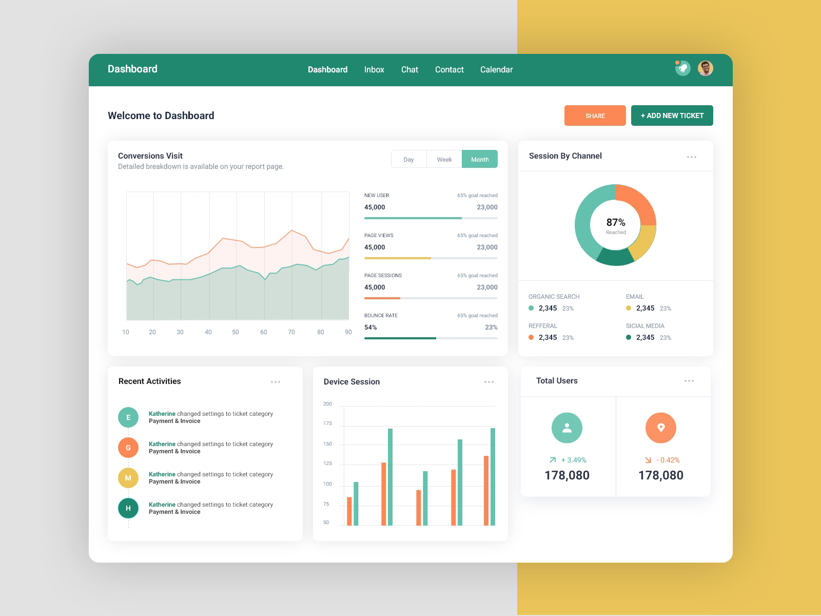 Data Analytic Dashboard By Awayr On Dribbble