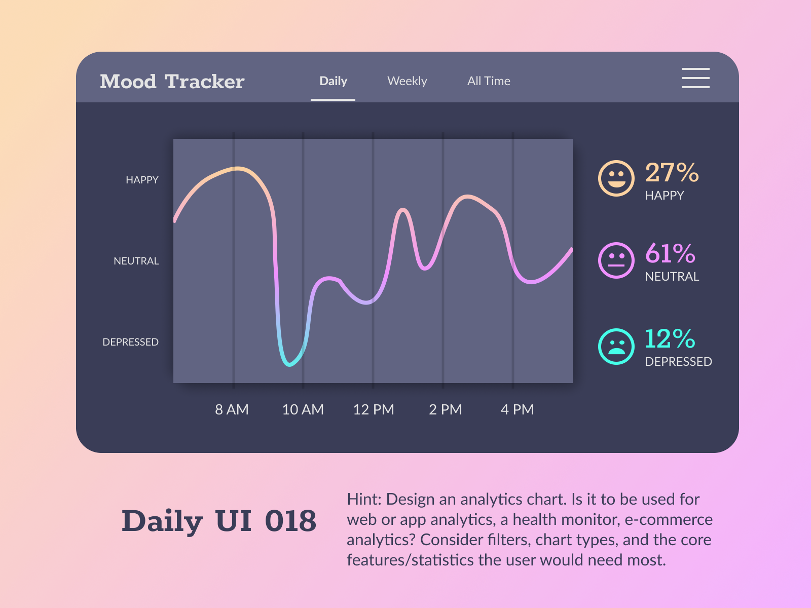 Daily Ui Analytics Chart By Cici Xie On Dribbble