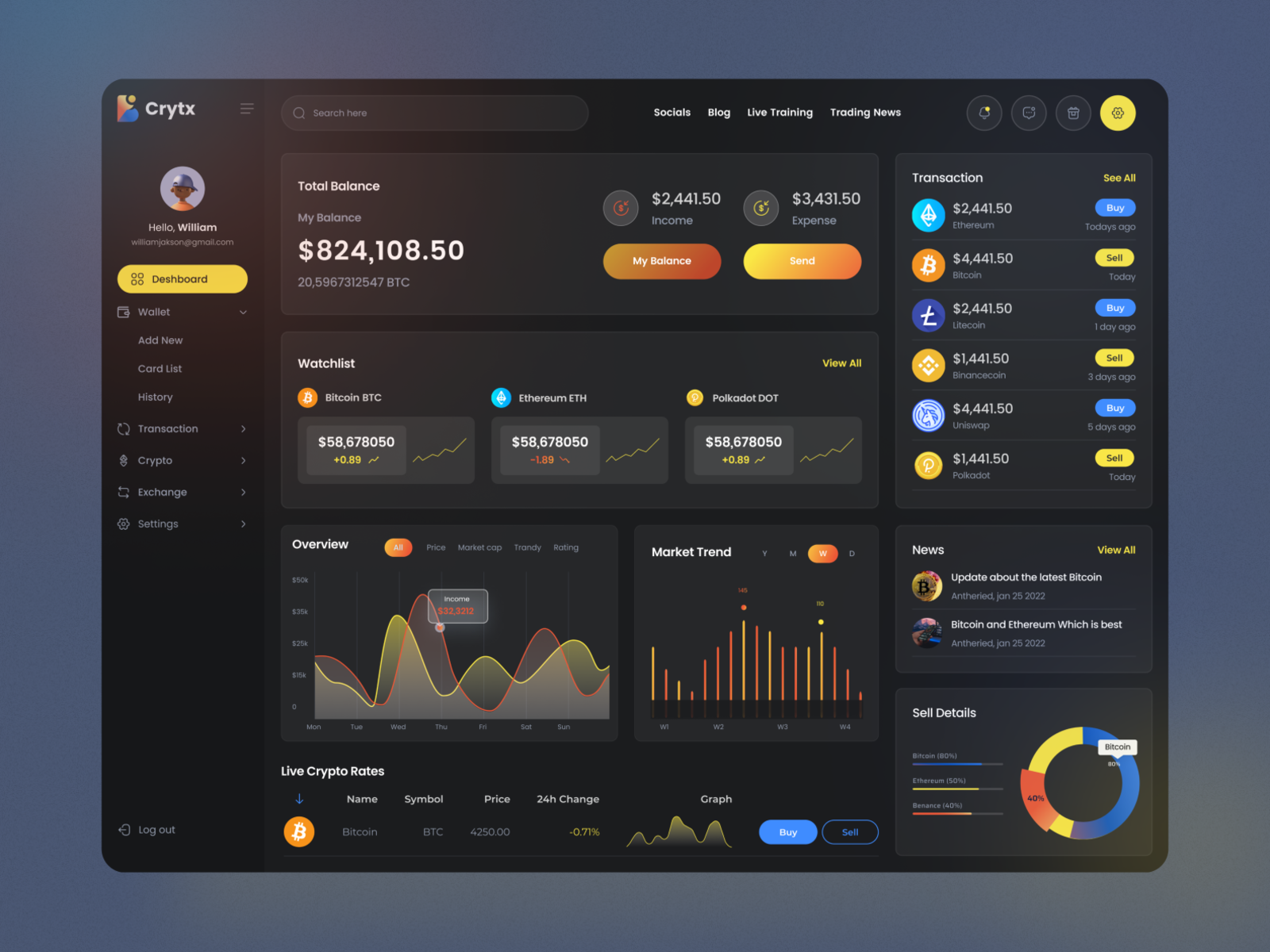 Crypto Exchange Wallet Dashboard UI Design By Hasina Parvin On Dribbble