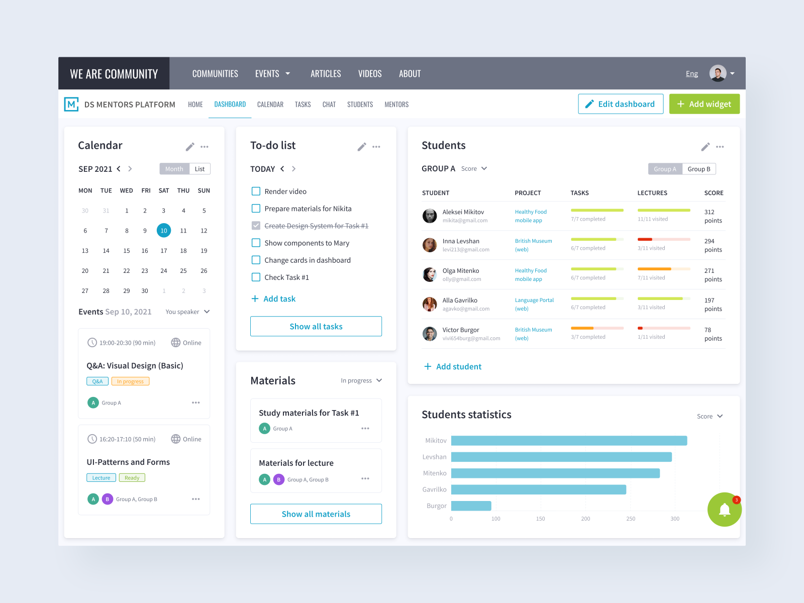 Dashboard For Mentors By Anastasiya Homanava On Dribbble