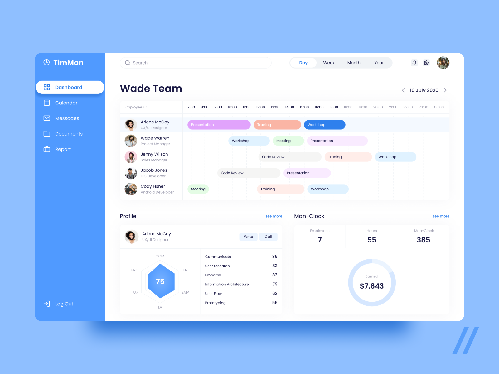Project Management Software By Purrweb Ui Ux Agency On Dribbble