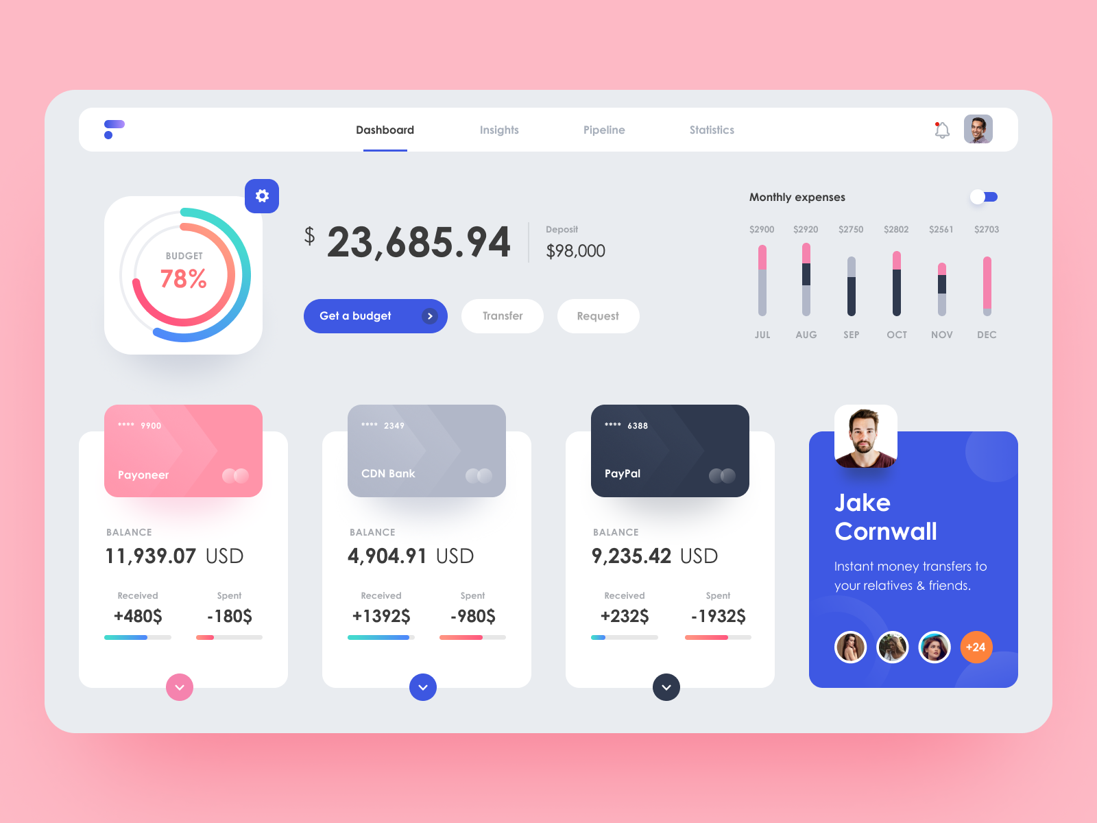 Budget Planning Dashboard By Halo Ui Ux For Halo Lab On Dribbble