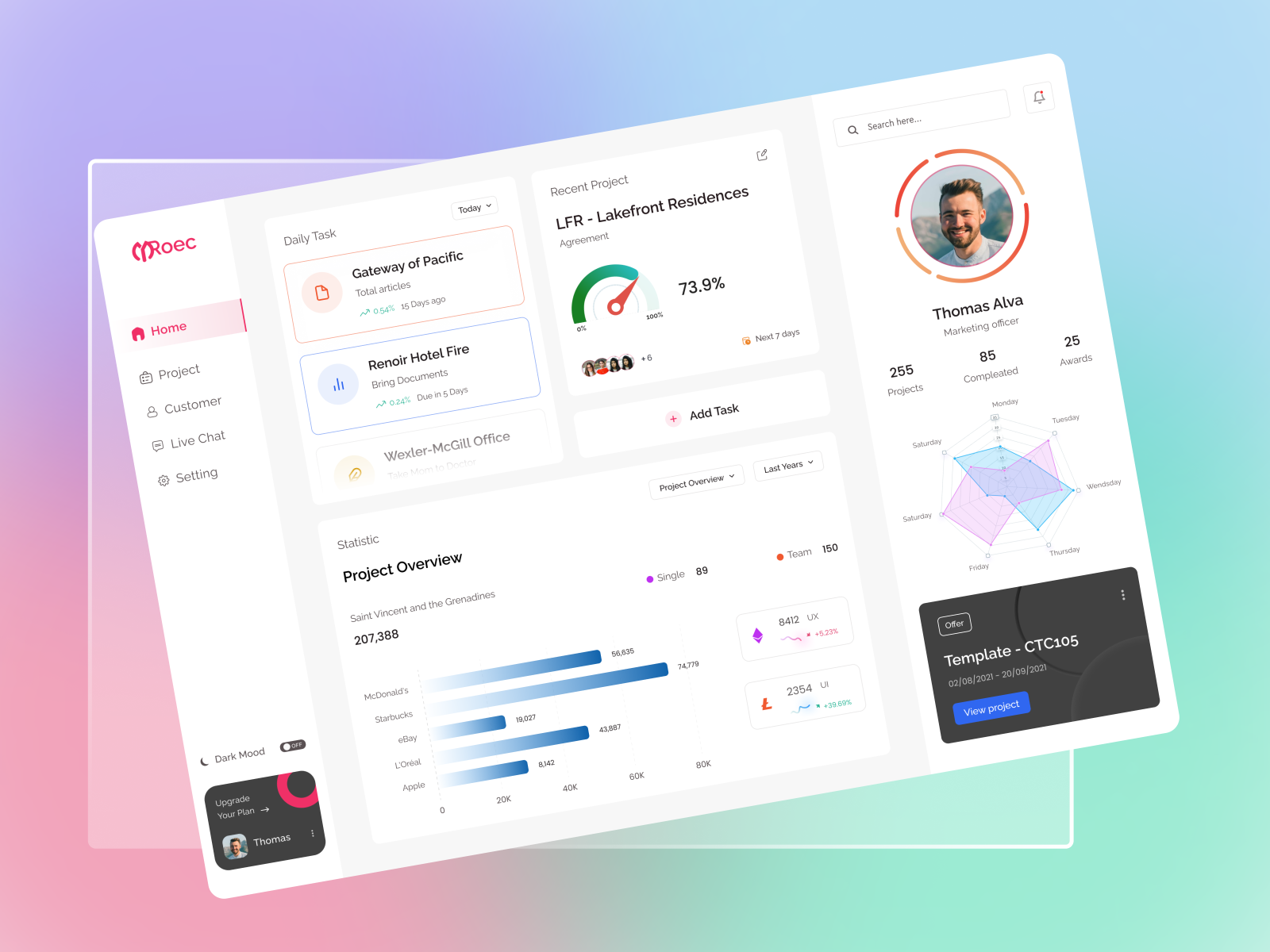 Project Management Dashboard Ui Design By Mostafijur Rahman On Dribbble