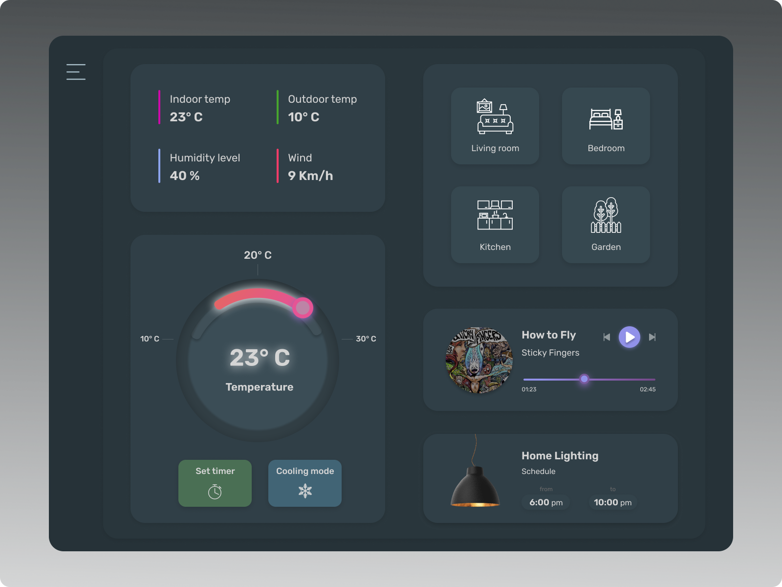 Daily UI 021 Home Monitoring Dashboard By Pamela Vacari On Dribbble