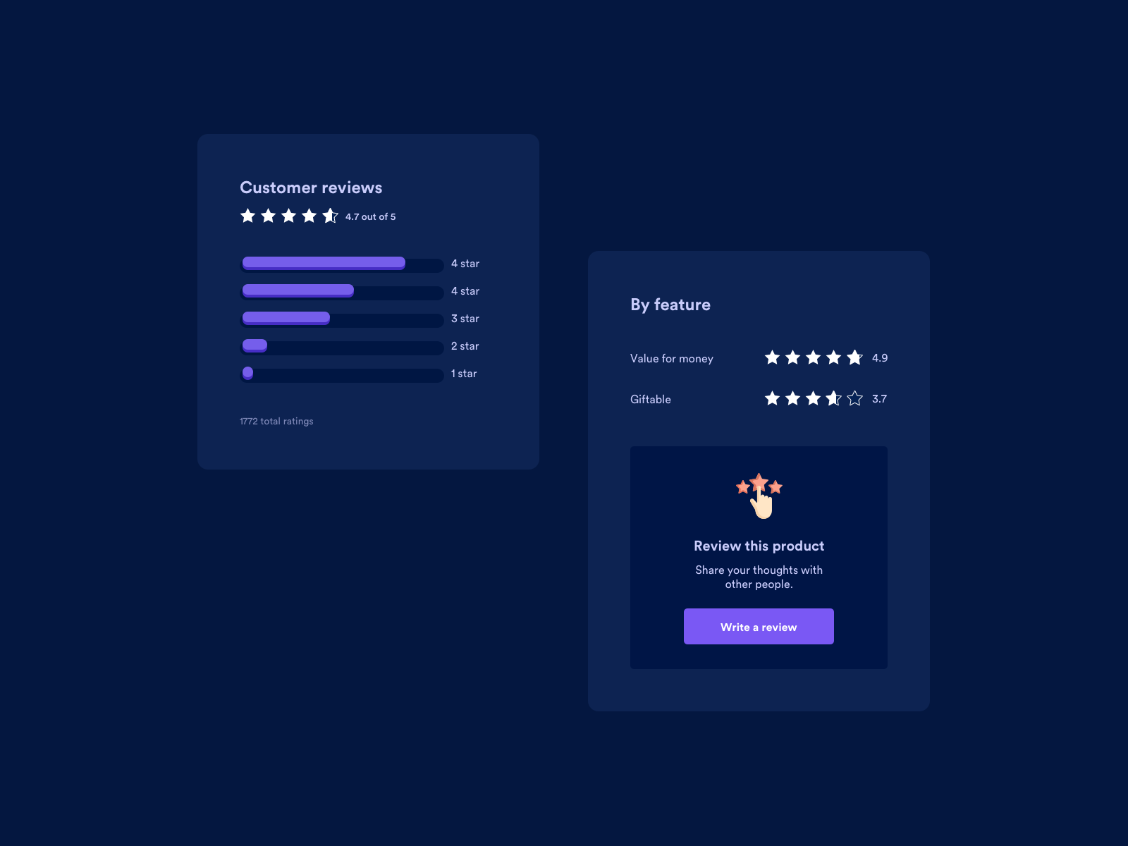 Rating Cards Ui Design By Ildiko Gaspar On Dribbble