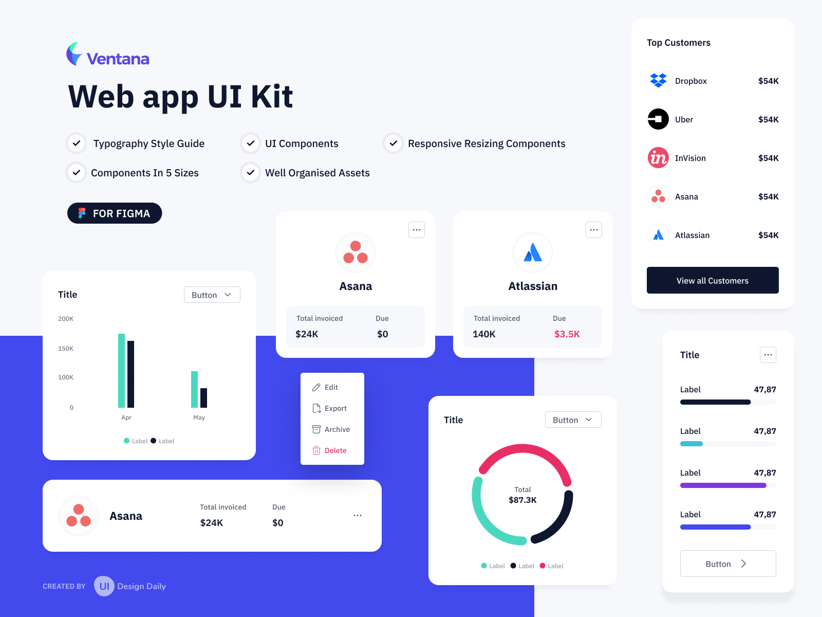 Web App UI Kit For Figma By Ildiko Gaspar On Dribbble