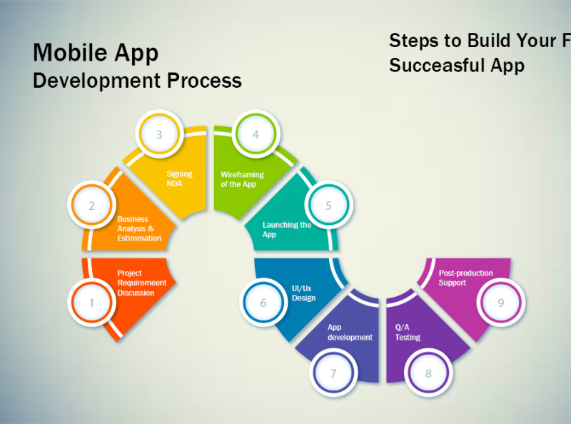 Dribbble Mobile App Development Process By Extern Labs Inc