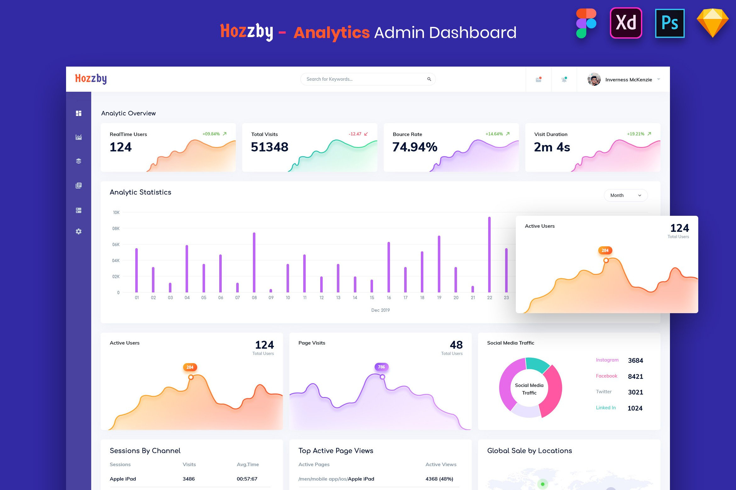 Analytics Admin Dashboard Ui Kit By Digitalheaps On Dribbble