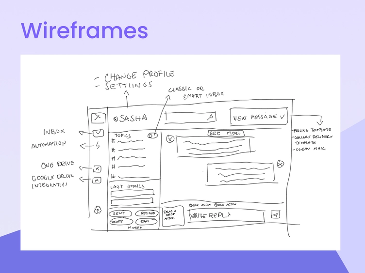 product design case study wireframes