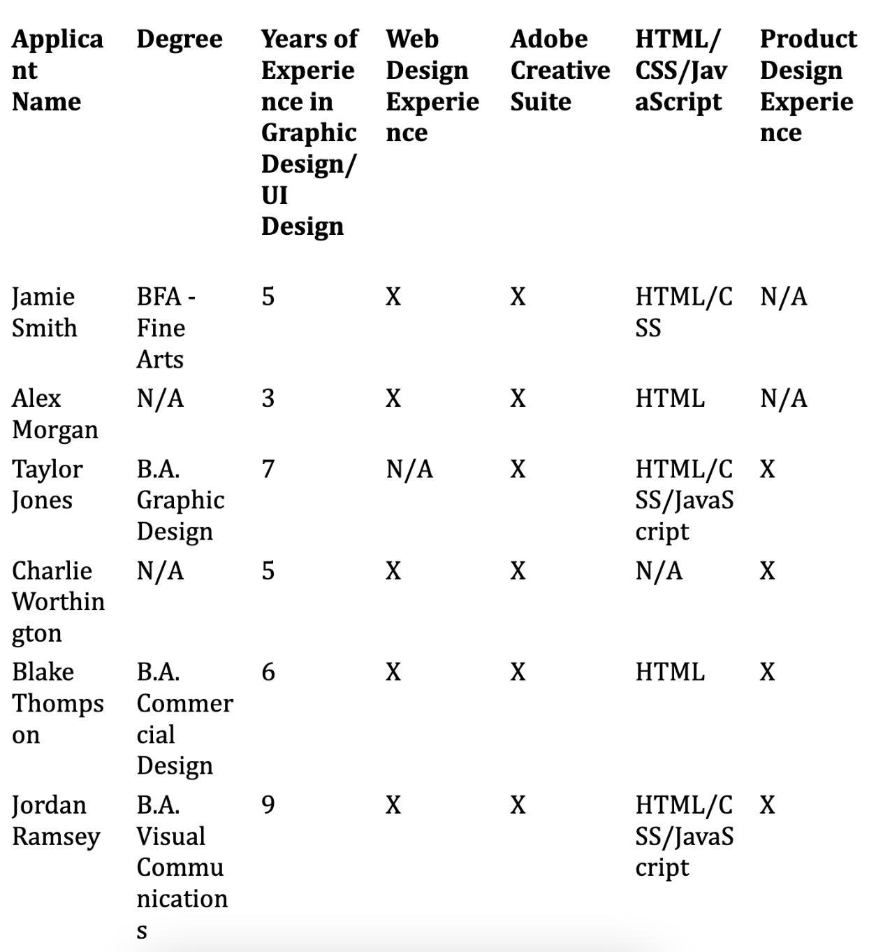 Visual designer hiring matrix example