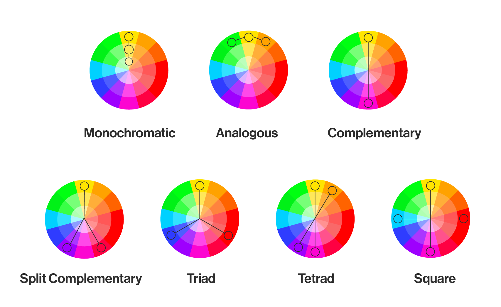 Color Wheel Poster, Color Theory for Graphic Designers and Web