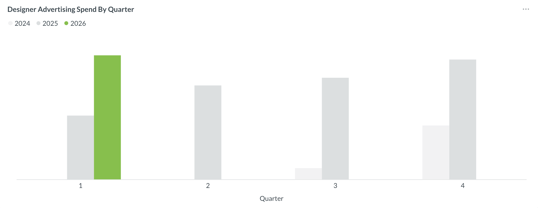 Work In Progress, Part 16 🚧 | Dribbble Design Blog