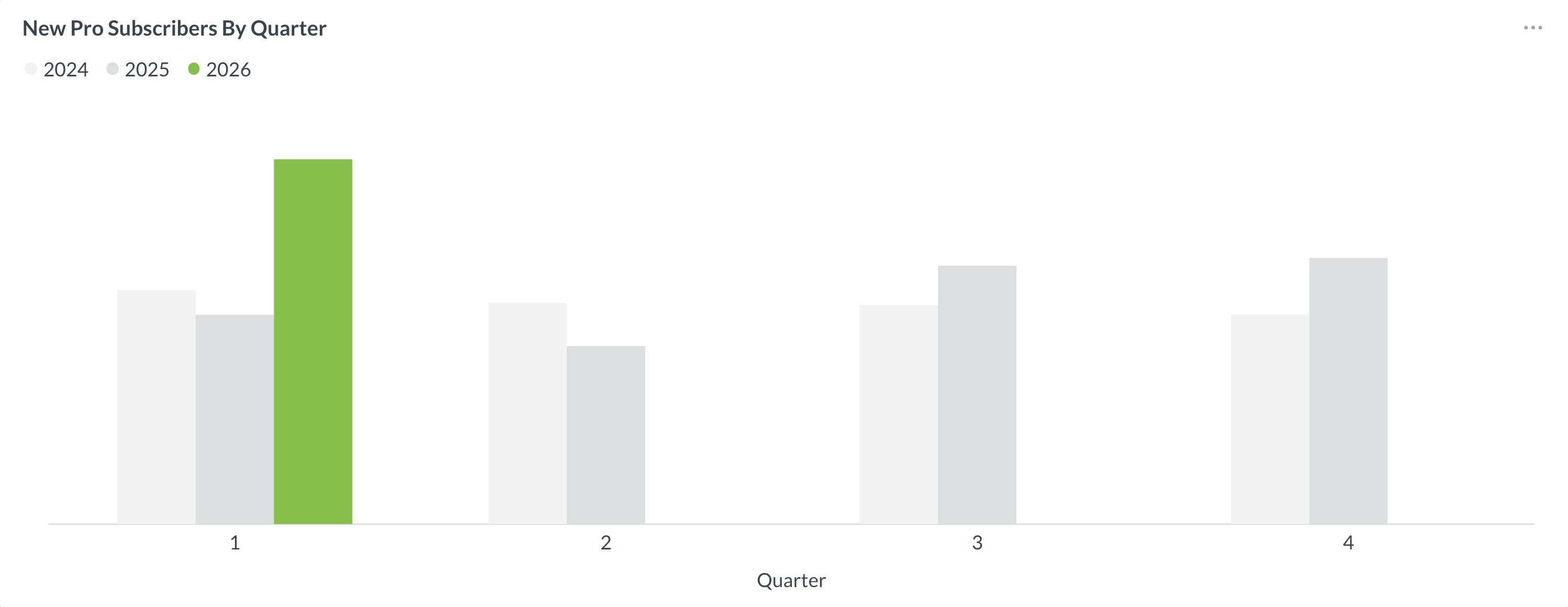 Work In Progress, Part 16 🚧 | Dribbble Design Blog