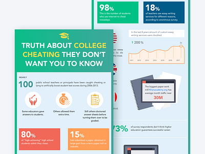 College Cheating Infographic data visualization data viz infographic infographic design infographics