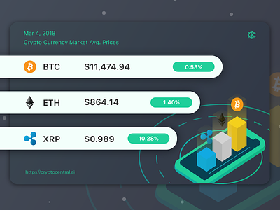 Daily Crypto Currencies Price. Crypto Central block chain btc crypto crypto central crypto currencies currency daily eth isometric market price xrp