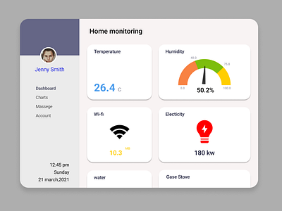 Home monitoring page dailyui design ui