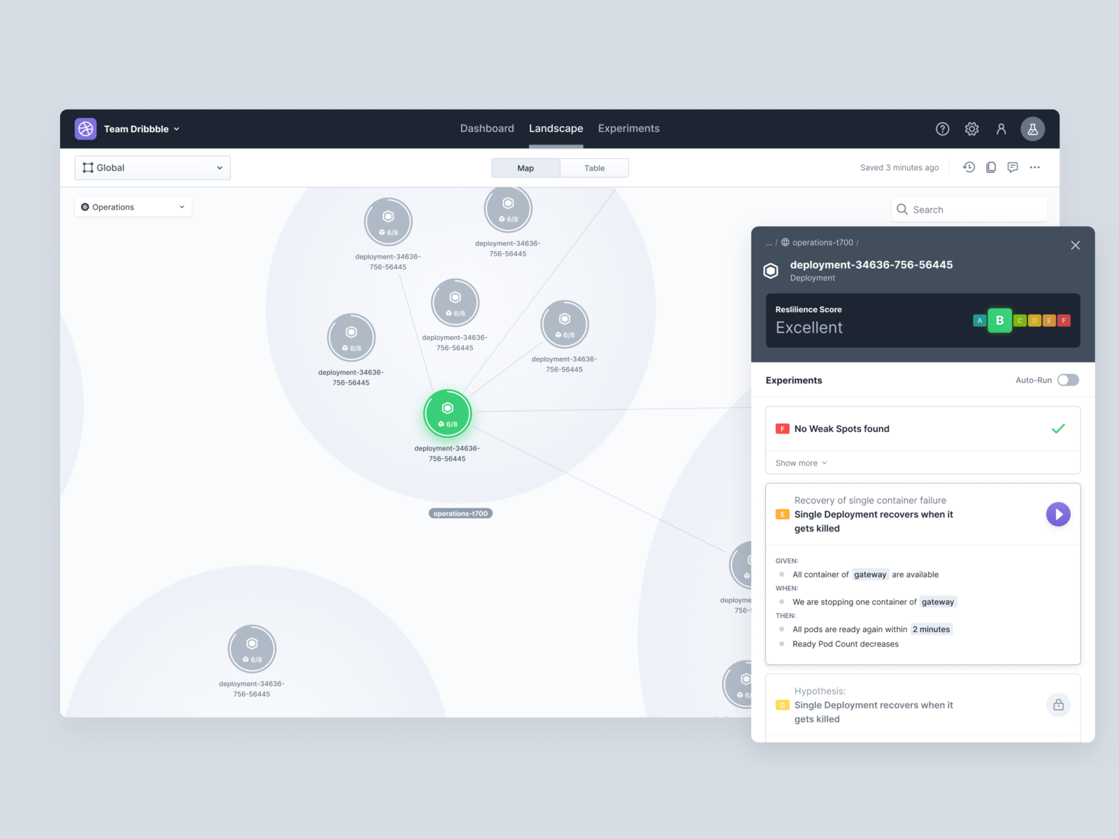 Infrastructure map for a chaos engineering platform by Niels for UX&I ...