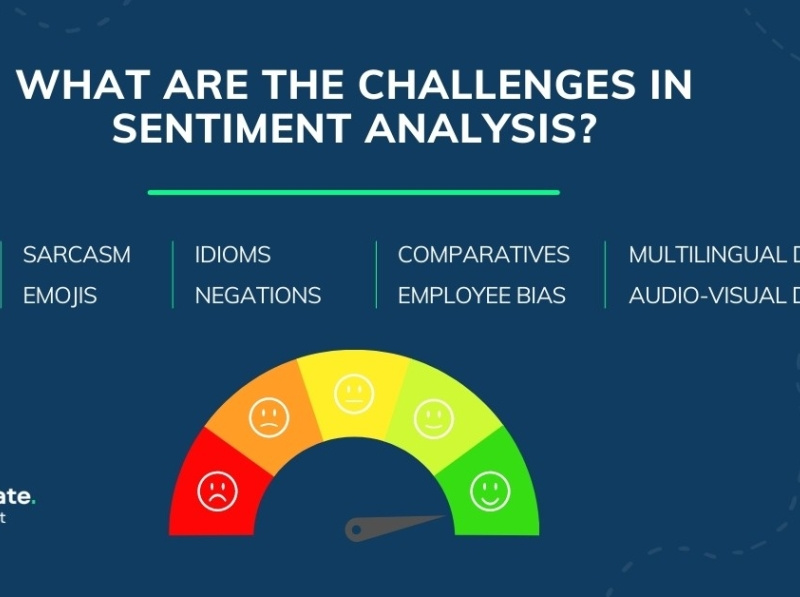 What Are The Challenges In Sentiment Analysis By Lily Thomas On Dribbble