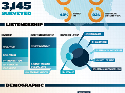 Radio Show Infographic