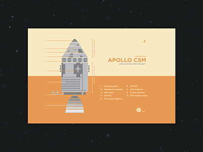 Apollo CSM - Item No. 002 apollo chill diagram item poster space
