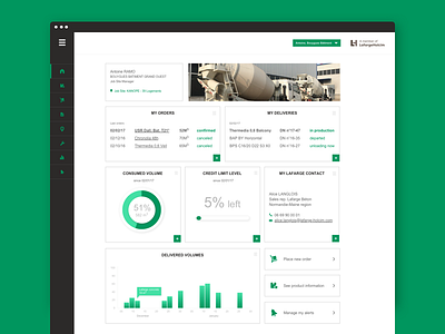 customer Dashboard