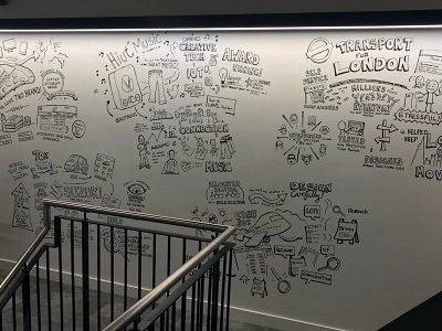 Sketchnote Mural Wall at Foolproof HQ agency drawing mural sketch sketching sketchnotes ux wallet