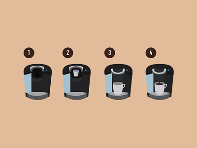 how to use a keurig
