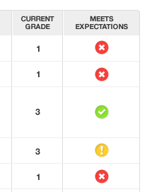 Parent Portal Section Grades clean grey icons table ui