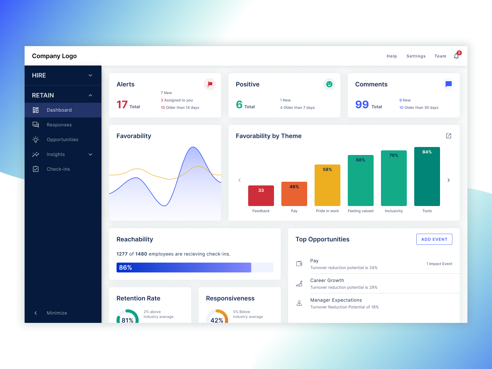 Dashboard by Jason Metzgar for WorkStep on Dribbble